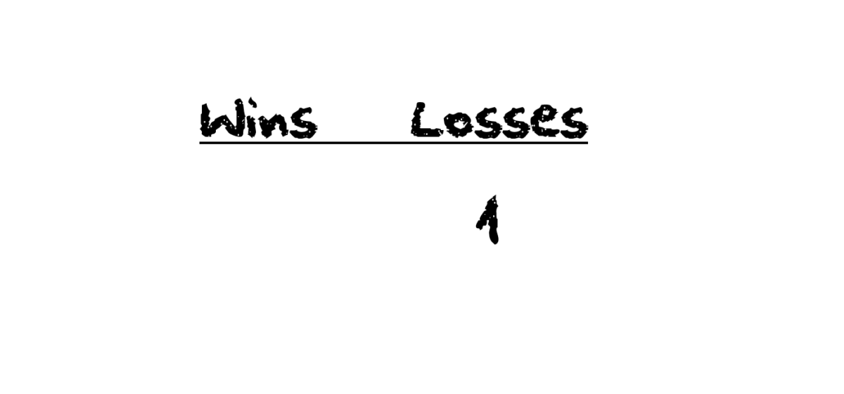 losses