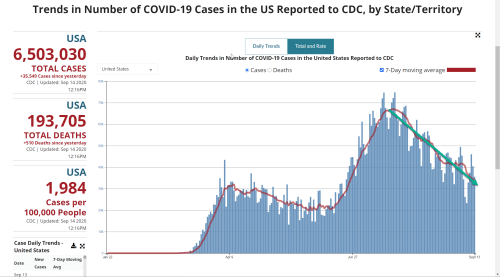 trend-line-covid-cases-sep-14-1